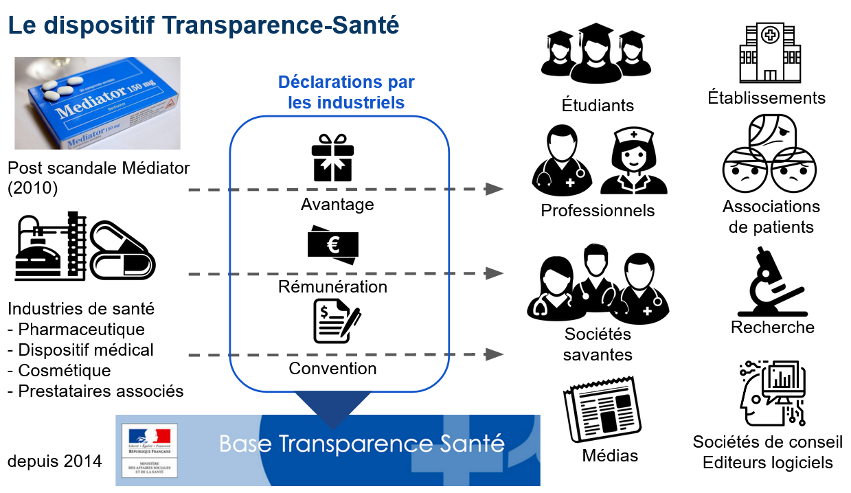 Base Transparence Santé