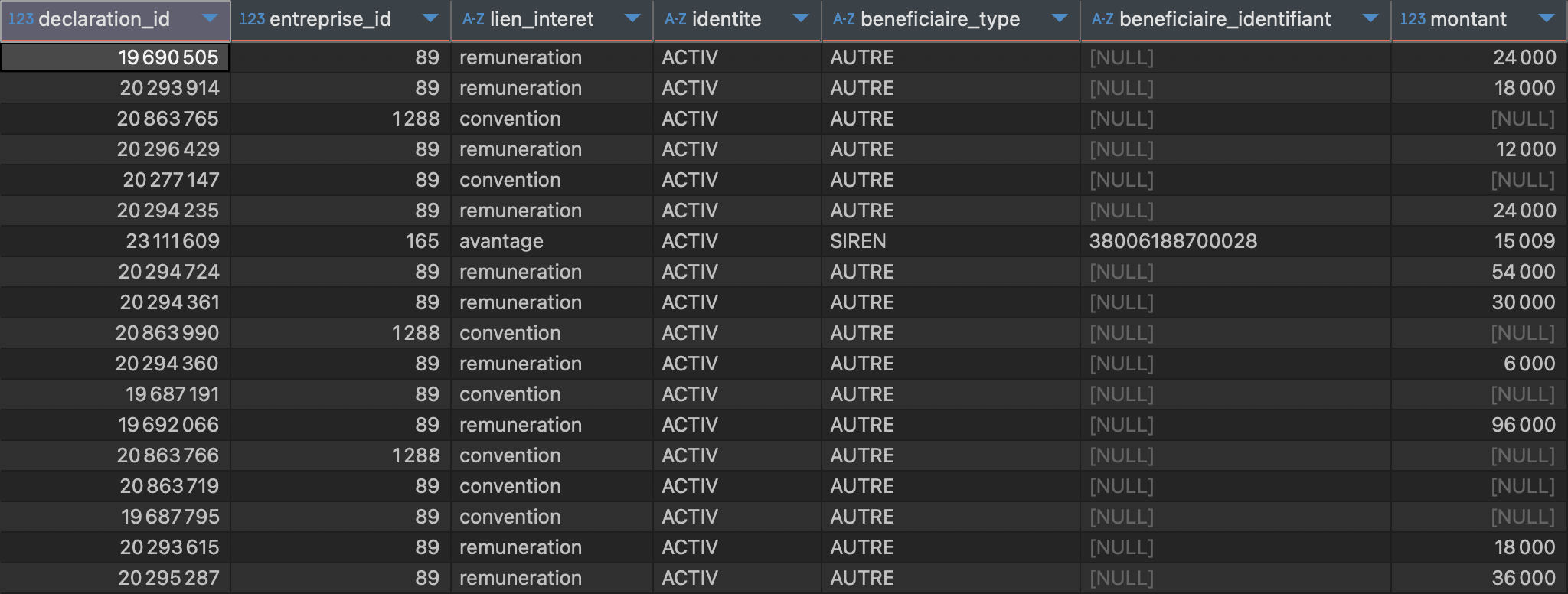 Déclarations sans identifiants mais de comptes bénéficiaires identifiés par Transparence Santé